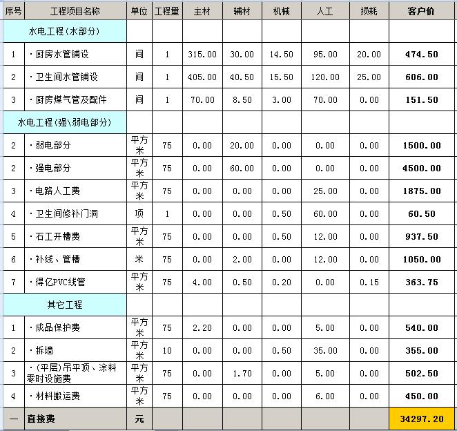 毛坯房裝修多少錢？毛坯房裝修預算明細表