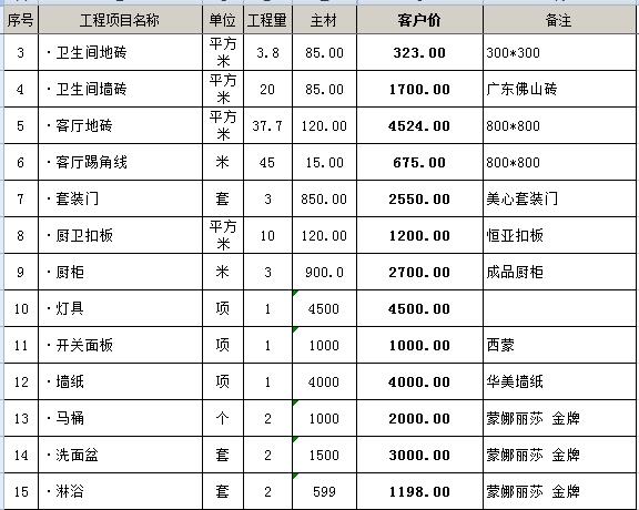 全國(guó)統(tǒng)一市政工程預(yù)算定額安徽省估價(jià)表_裝修預(yù)算表_定額預(yù)算電氣材料損耗率表