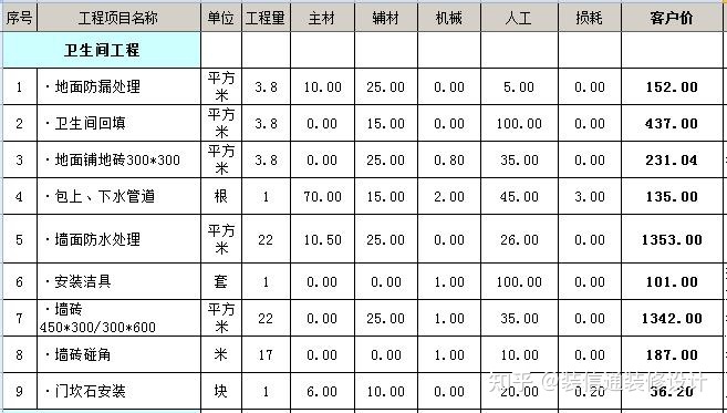 裝修水電基礎(chǔ)裝修價格_裝修壁紙價格_裝修價格