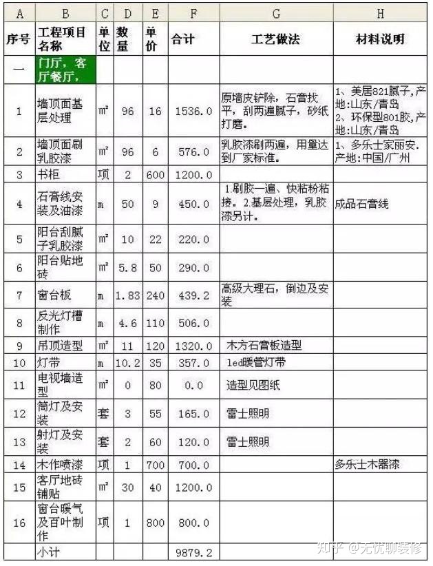 新房裝修100㎡預(yù)算清單，教你把錢用在刀刃上（附詳細報價清單）