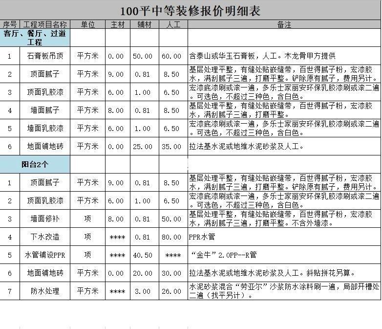 118㎡三居室戶(hù)型裝修的詳細(xì)報(bào)價(jià)，118㎡三居室戶(hù)型裝修多少錢(qián)?