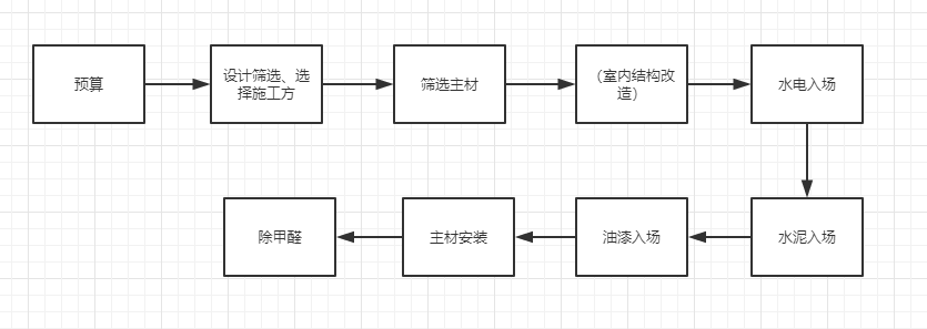 房屋天花板設計_房屋電路裝修布線圖_房屋裝修設計