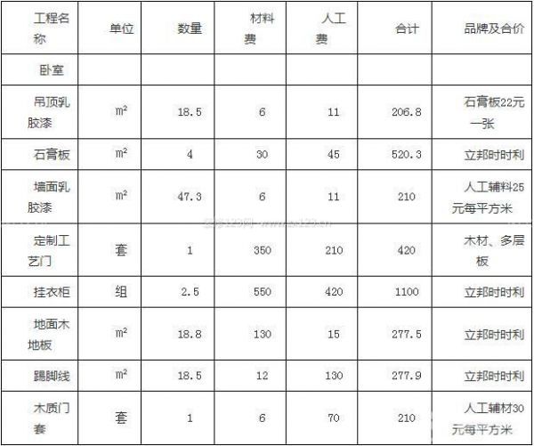 裝修主材清單_裝修主材清單明細(xì)報價_半包裝修主材購買清單