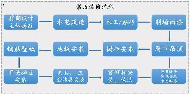 花2天時(shí)間整理全套裝修材料清單！裝修前收藏，1分錢(qián)不多花