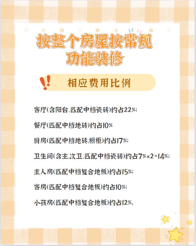 【裝修預(yù)算/報(bào)價(jià)】100㎡房子裝修到底要花多少錢？超預(yù)算了怎么辦？
