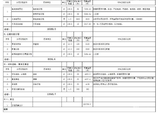 裝修水電價(jià)格預(yù)算_四期裝修預(yù)算_裝修輔材預(yù)算單