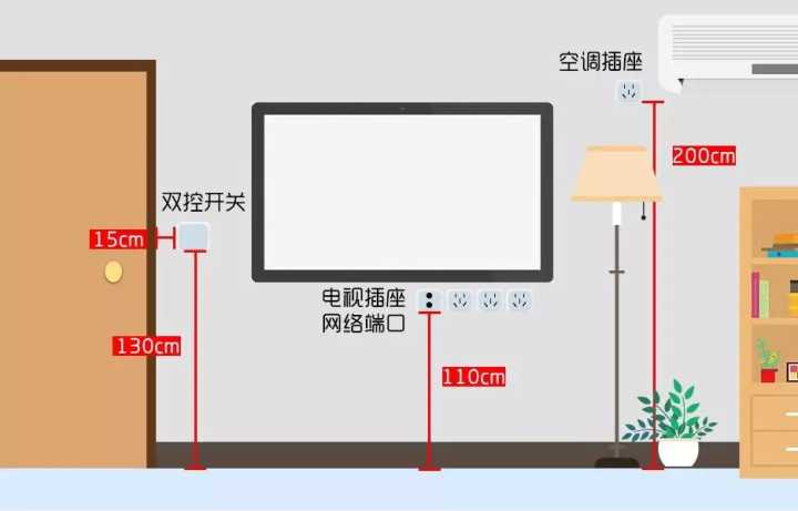 裝修經驗如何按順序購買家居裝修材料-順序不能亂哦_家居裝修設計_綠色裝修選材設計500問居室細節(jié)設計