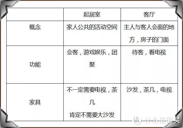看了別人家的新房，發(fā)現(xiàn)根本不需要客廳，未來(lái)的房子都流行這樣裝