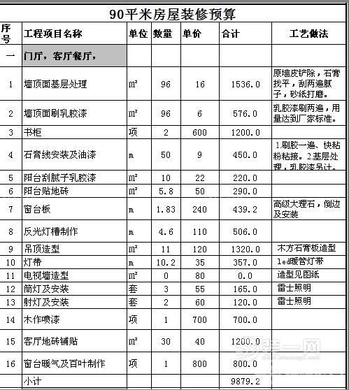 90平米裝修全包預(yù)算_裝修90平米房子預(yù)算_80平米裝修預(yù)算
