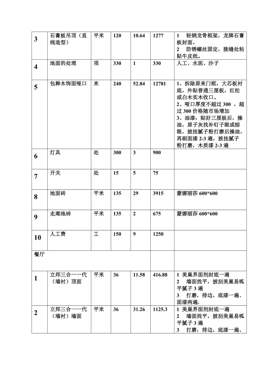 裝修報價單范本_企業(yè)產(chǎn)品標準審查單(會議紀要)范本_裝修套餐報價范本