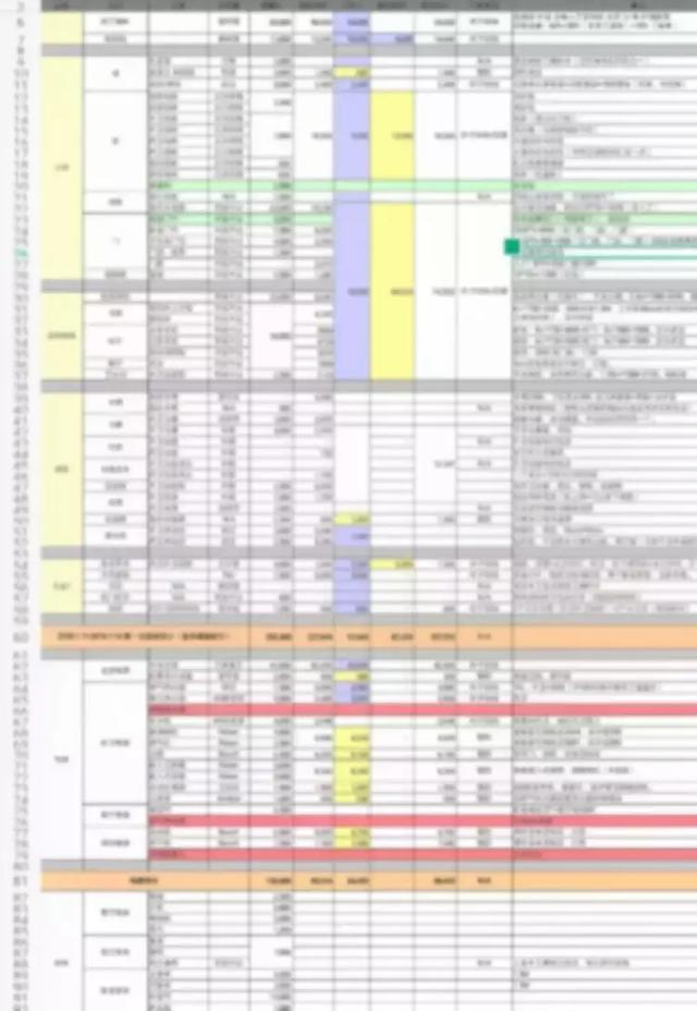 新手必看！簡單5步教你做好裝修預算！