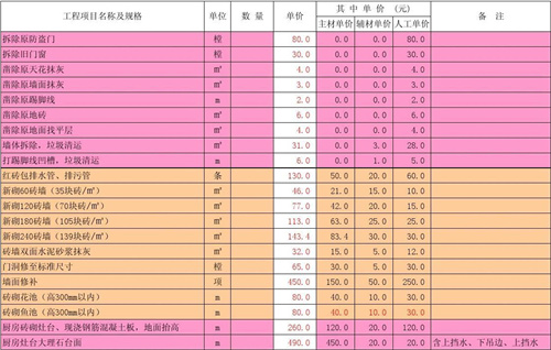 裝修水電工程預(yù)算_裝修預(yù)算怎么做_裝修報價預(yù)算