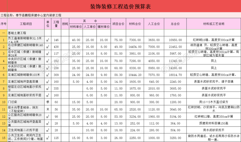 盤點硬裝修預算怎么算 包括哪些內容呢？