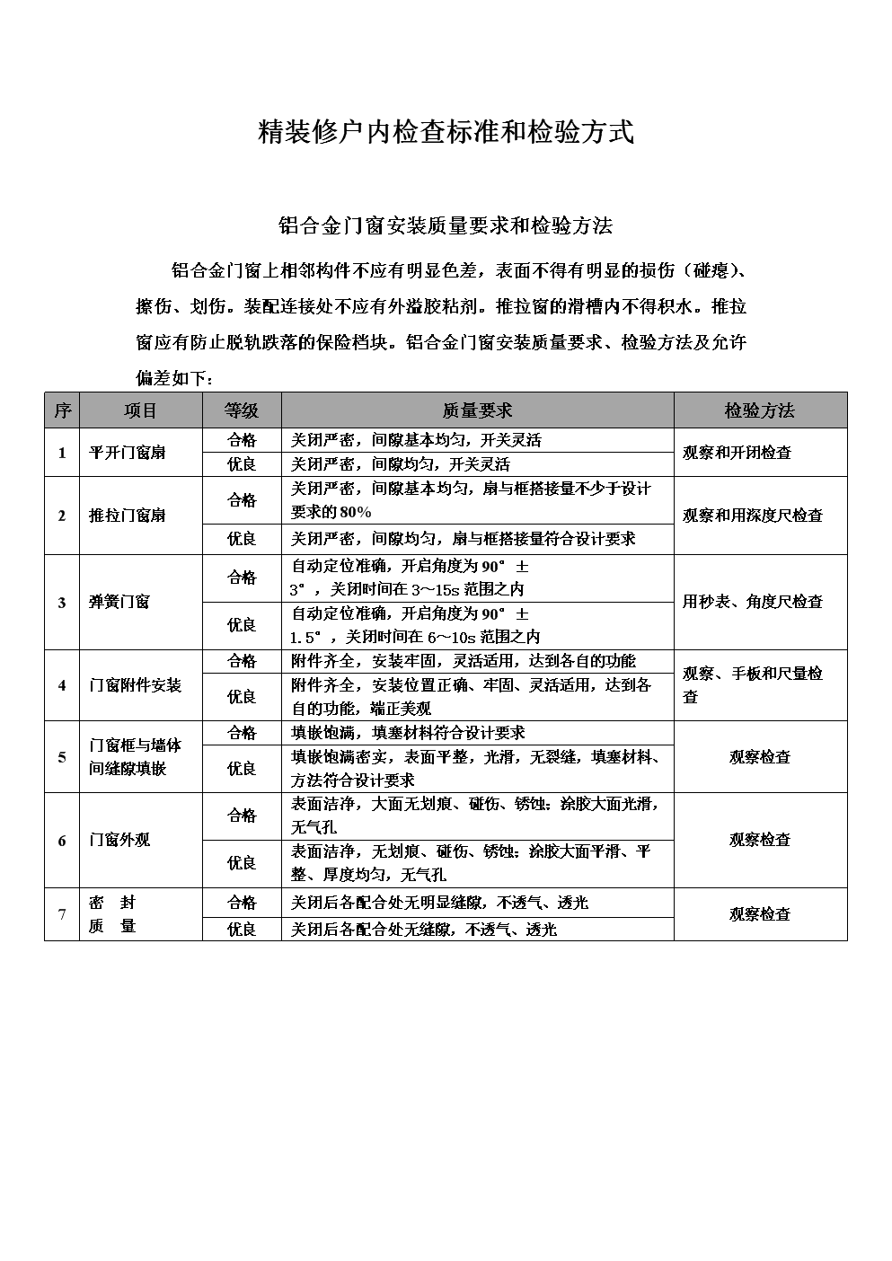 房產(chǎn)稅管理實施條例_裝修管理條例_藥品管理實施條例