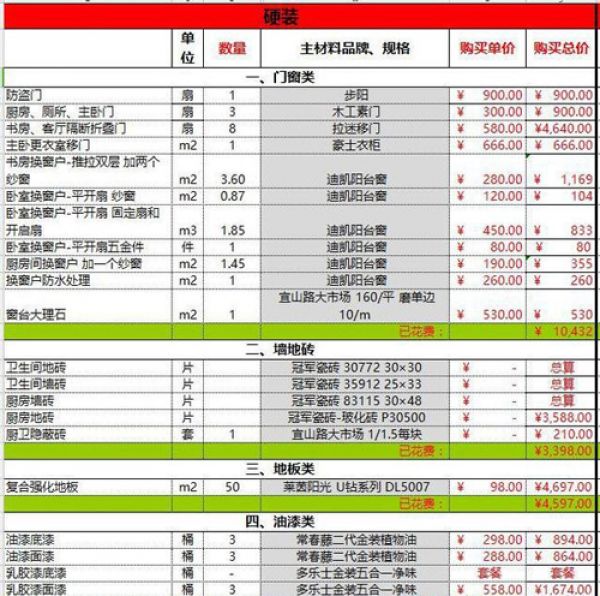 新建寫字樓裝修二次設(shè)計要圖審_綠色裝修選材設(shè)計500問居室細(xì)節(jié)設(shè)計_裝修設(shè)計