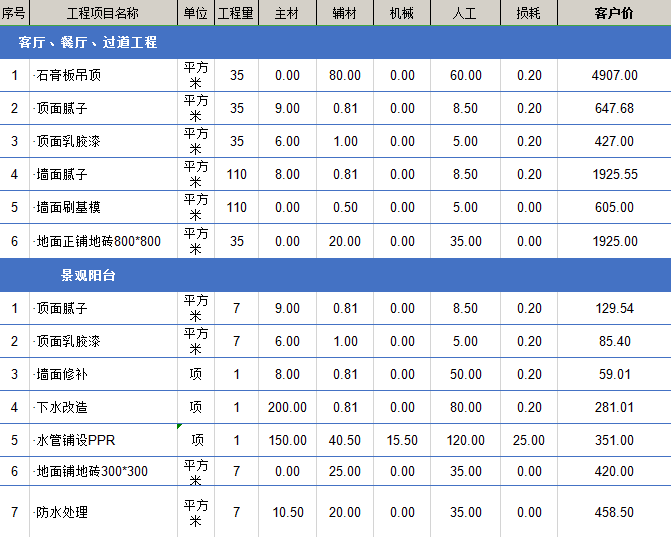 ktv裝修價格多少錢每平米?ktv裝修費(fèi)用都包括哪些？