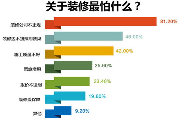 鄭州十大裝修公司排名，鄭州裝修公司排名推薦！
