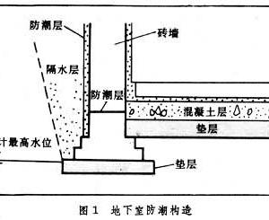 地下拷問(wèn)室電影在線_地下室裝修_地下拷問(wèn)室1994。 下載