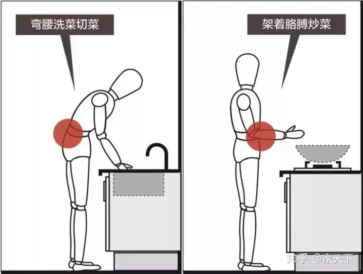 小廚房裝修注意這幾個(gè)細(xì)節(jié)，保證好看又好用！