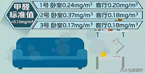 甲醛多少算超標？新房裝修甲醛正常值是多少？