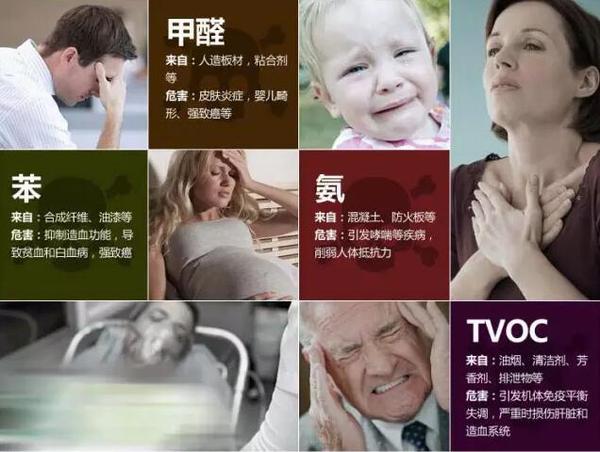 家庭裝修完多久可以入?。咳绾胃纳剖覂?nèi)空氣質(zhì)量？