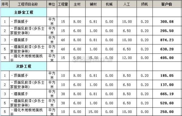 90平米裝修全包價格包括哪些？復(fù)式裝修價格？