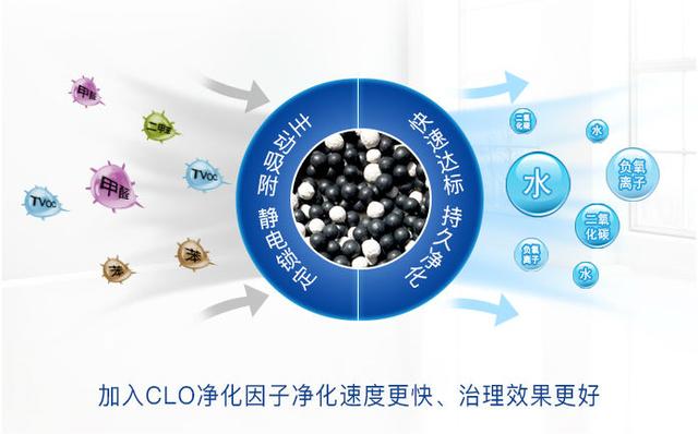 裝修除甲醛靠通風(fēng)，時間長短不重要，質(zhì)量才是關(guān)鍵
