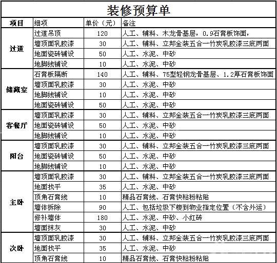 家裝報(bào)價(jià)單明細(xì)表，裝修費(fèi)用分解