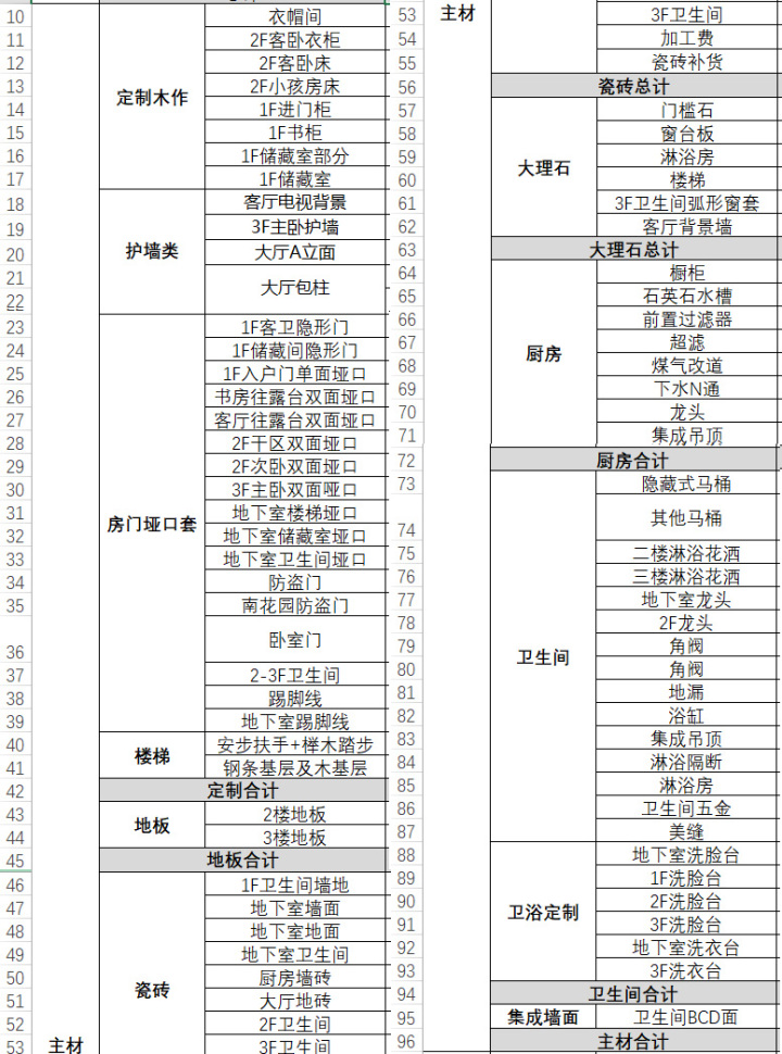 裝修預(yù)算怎么做？給伸手黨的預(yù)算清單！