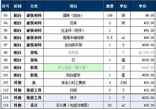 2018家裝報(bào)價(jià)明細(xì)表，7萬(wàn)詳細(xì)硬裝軟裝預(yù)算清單