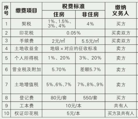 裝修費用賬務(wù)處理、發(fā)票開具要求、是否繳納房產(chǎn)稅等相關(guān)問題