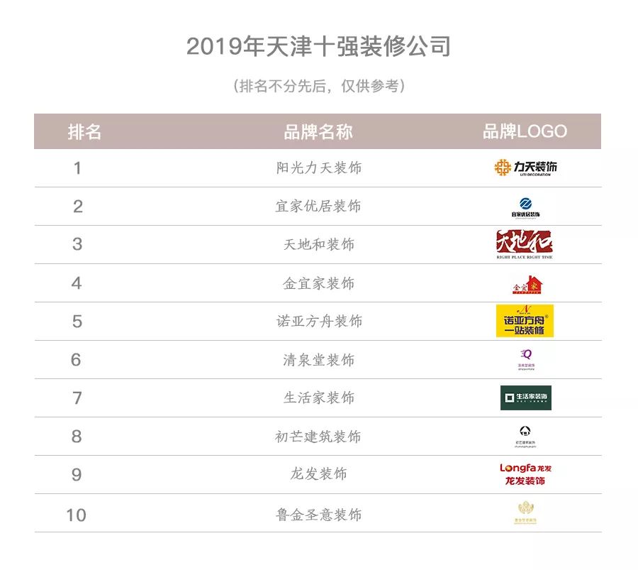 顧家貓：天津裝修公司哪家好？天津2019十大裝修公司排名