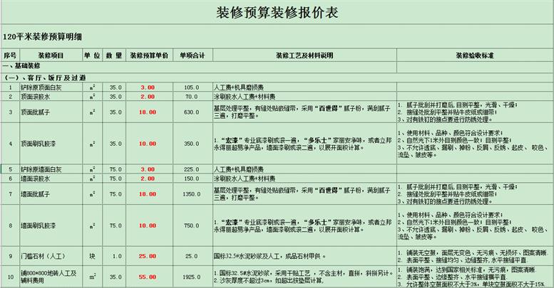 農(nóng)村三層樓房裝修預(yù)算一般需要多少費用？