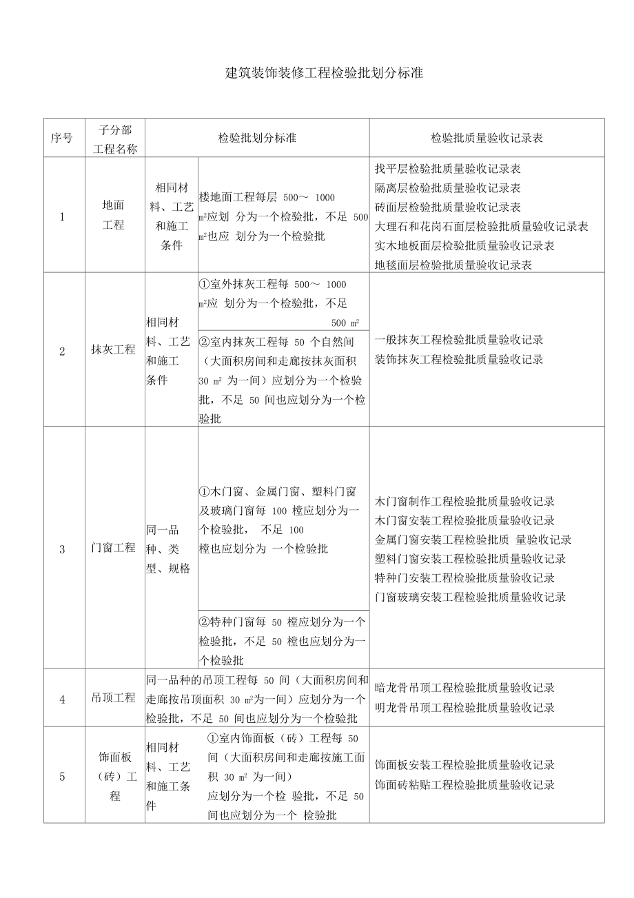 裝修竣工驗(yàn)收?qǐng)?bào)告_裝修項(xiàng)目竣工報(bào)告_監(jiān)理裝修竣工報(bào)告