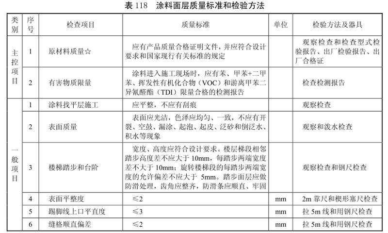 監(jiān)理裝修竣工報(bào)告_裝修竣工驗(yàn)收?qǐng)?bào)告_裝修項(xiàng)目竣工報(bào)告