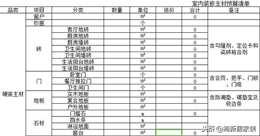 包工頭自用2020裝修預(yù)算報(bào)價(jià)表！基礎(chǔ)+主材最低價(jià)！業(yè)內(nèi)人都膽顫