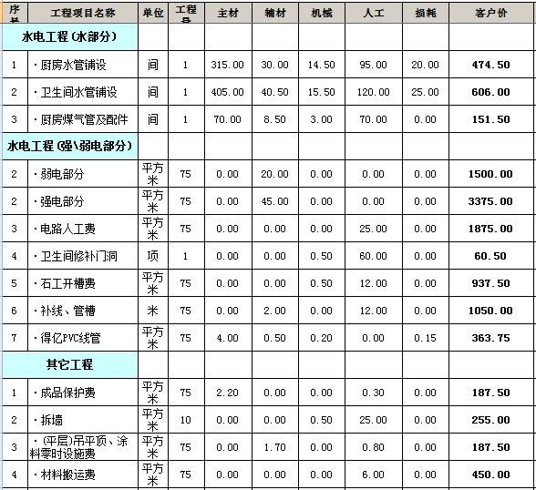 裝修價格材料對比表_裝修家木工材料明細_裝修材料價格明細表